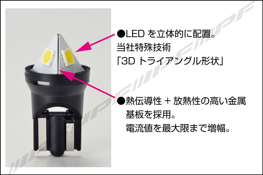 LEDナンバーウェッジ 504N /302N 3Dトライアングルナンバーウェッジ 6000K