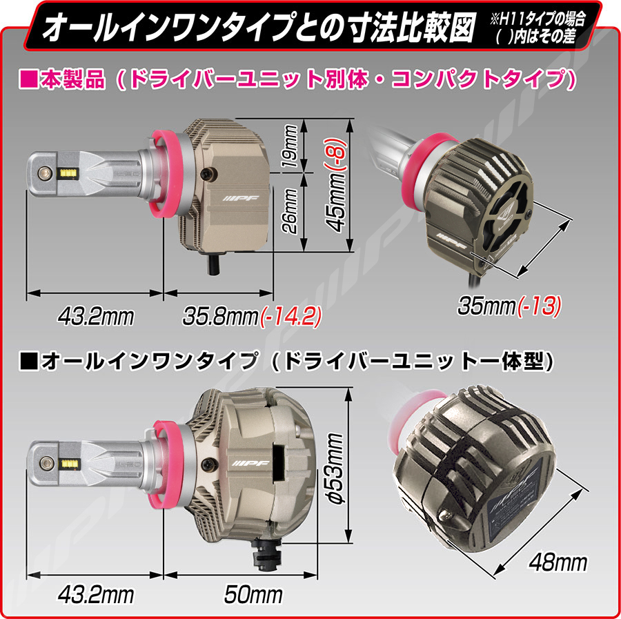 IPF / LED ヘッドランプバルブ F シリーズ コンパクト (H11 / HB3/4)