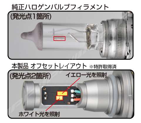 IPF / LED デュアルカラー フォグランプバルブ F シリーズ (H8/11/16