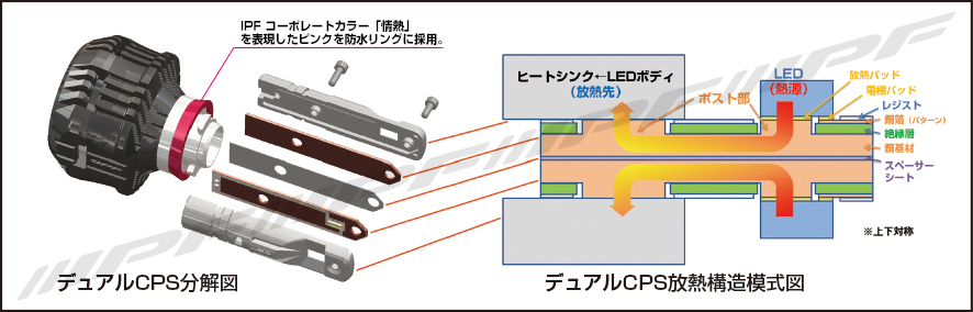 IPF / LED ヘッドランプバルブ G シリーズ (H11 / HB3/4)